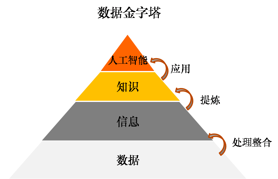 知乎爱好者们怎么看待数据、信息、知识、文化