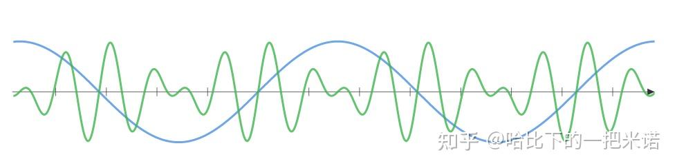 [固体物理笔记] 5. Bloch Theorem - 知乎