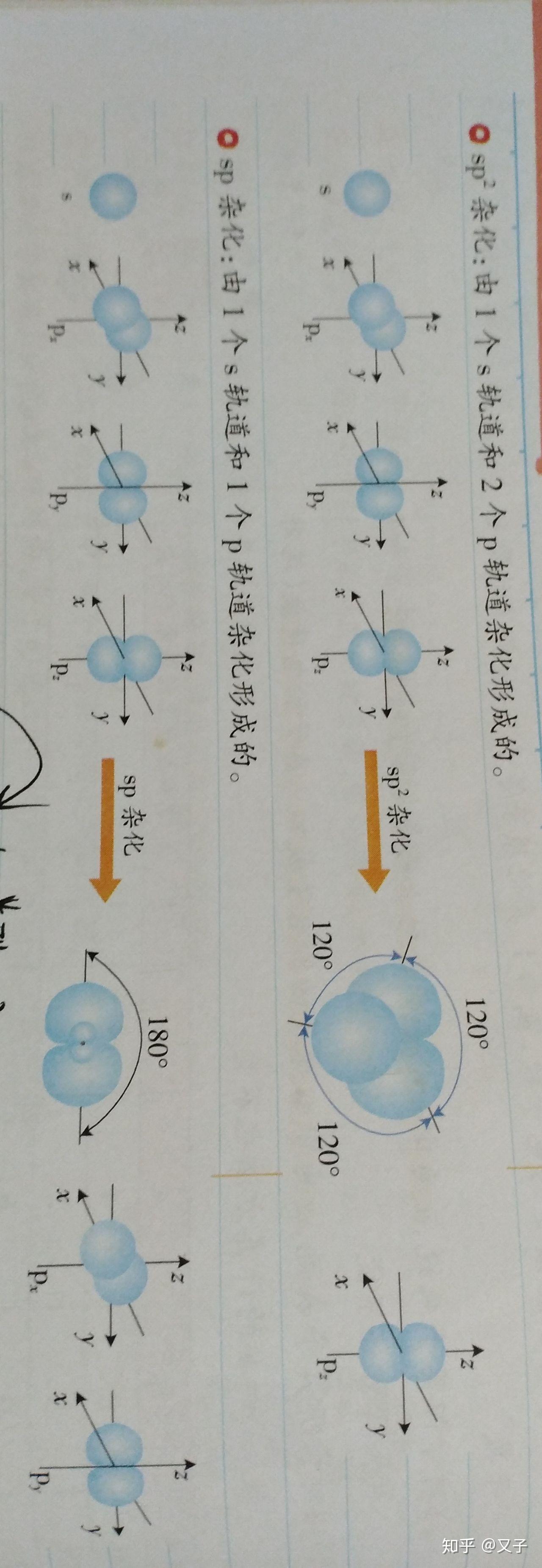 基础化学中如何判断是什么杂化?