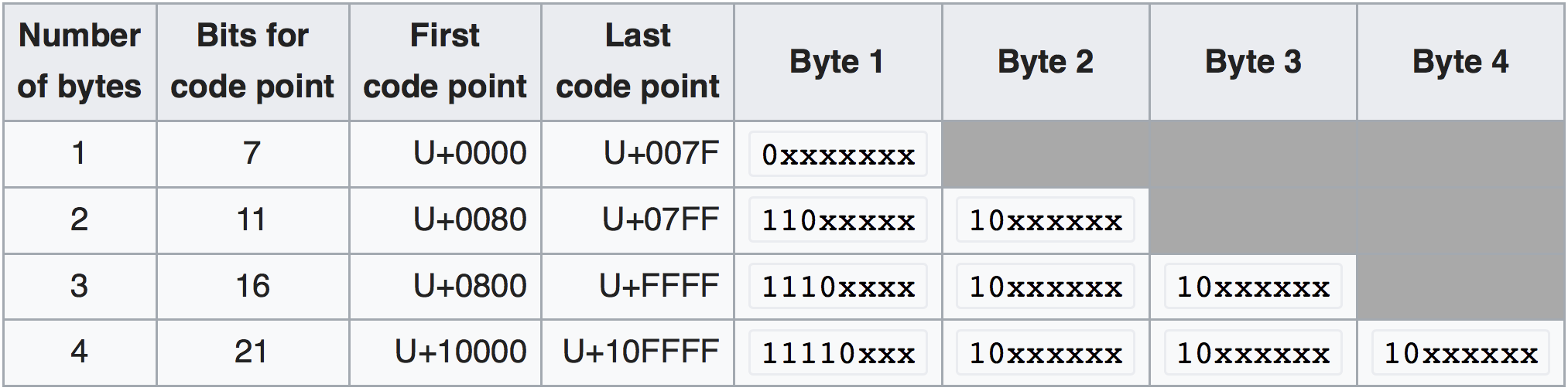 Java char 型了解一下 - 知乎