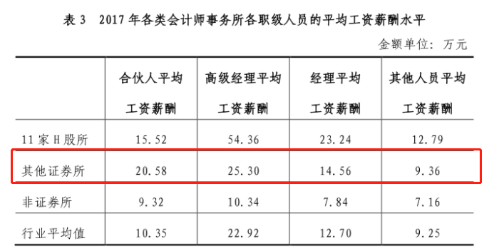 月薪過萬的工作_什么工作月薪5000_月薪過十萬的恐怖職業(yè)