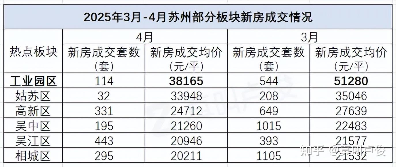 最近苏州园区的房价有点看不懂 - 知乎