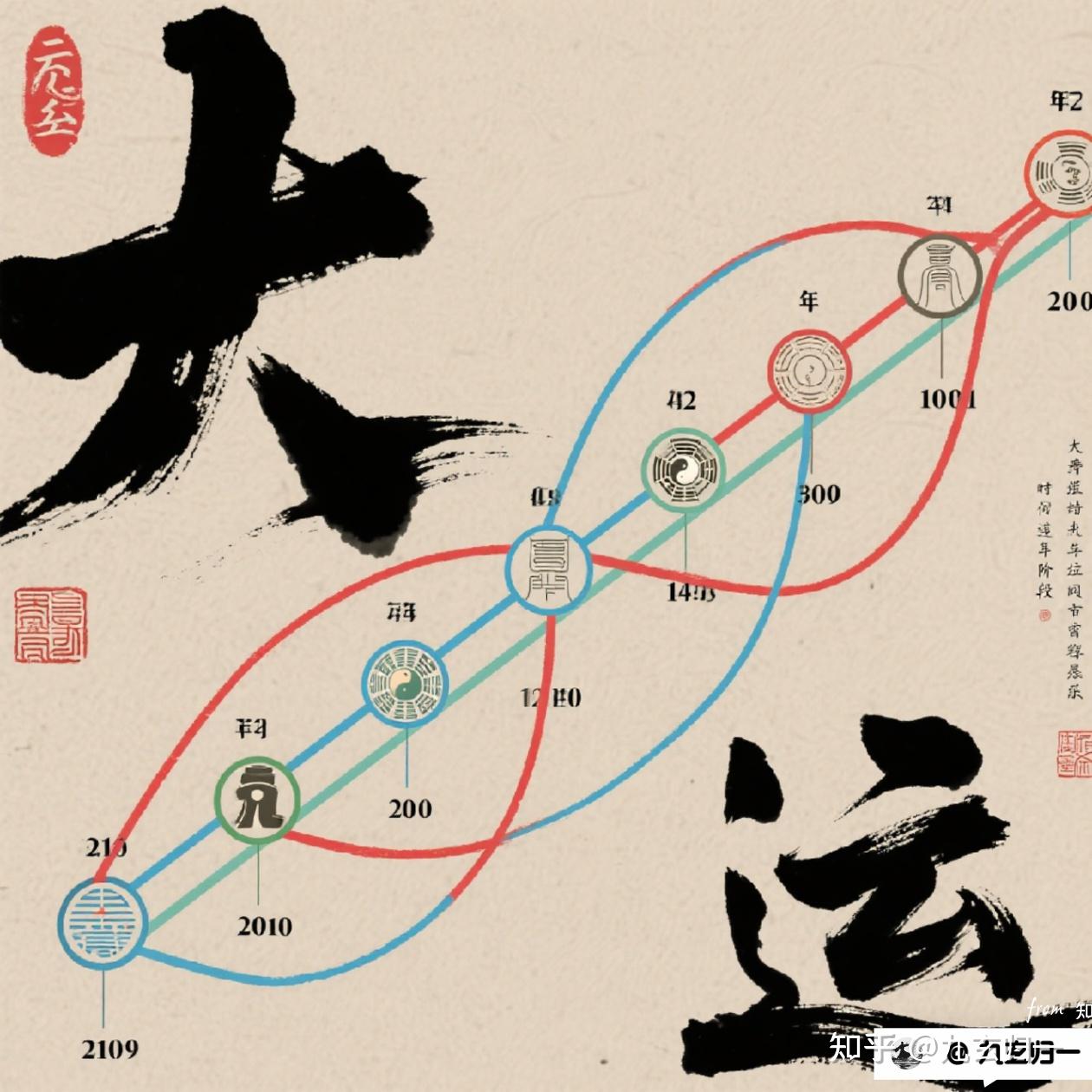 详细解读流年,大运,命局之间的作用关系…… - 知乎