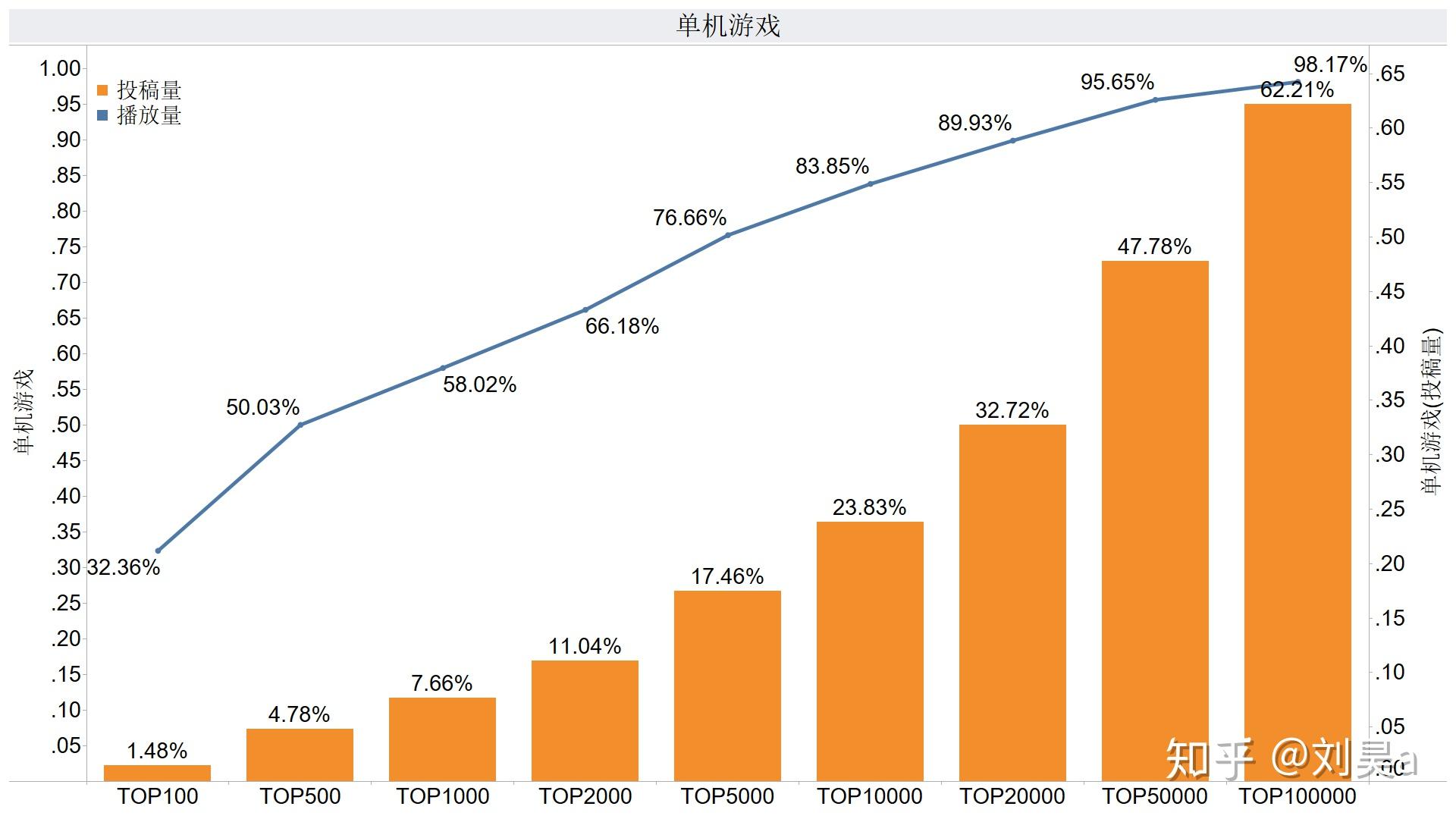 播放量增长背后的用户需求洞察 (播放量高可以赚钱吗)-初仟社区
