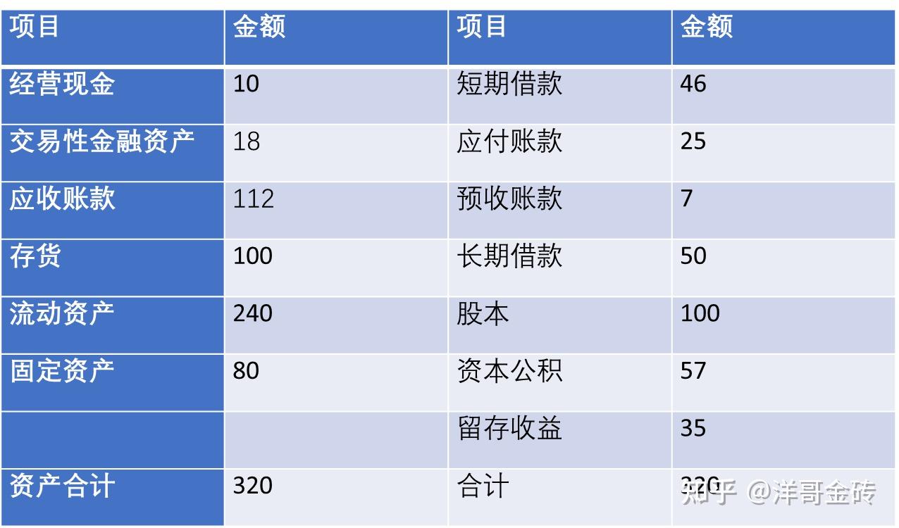 431金融專碩財務預測衝刺練習題