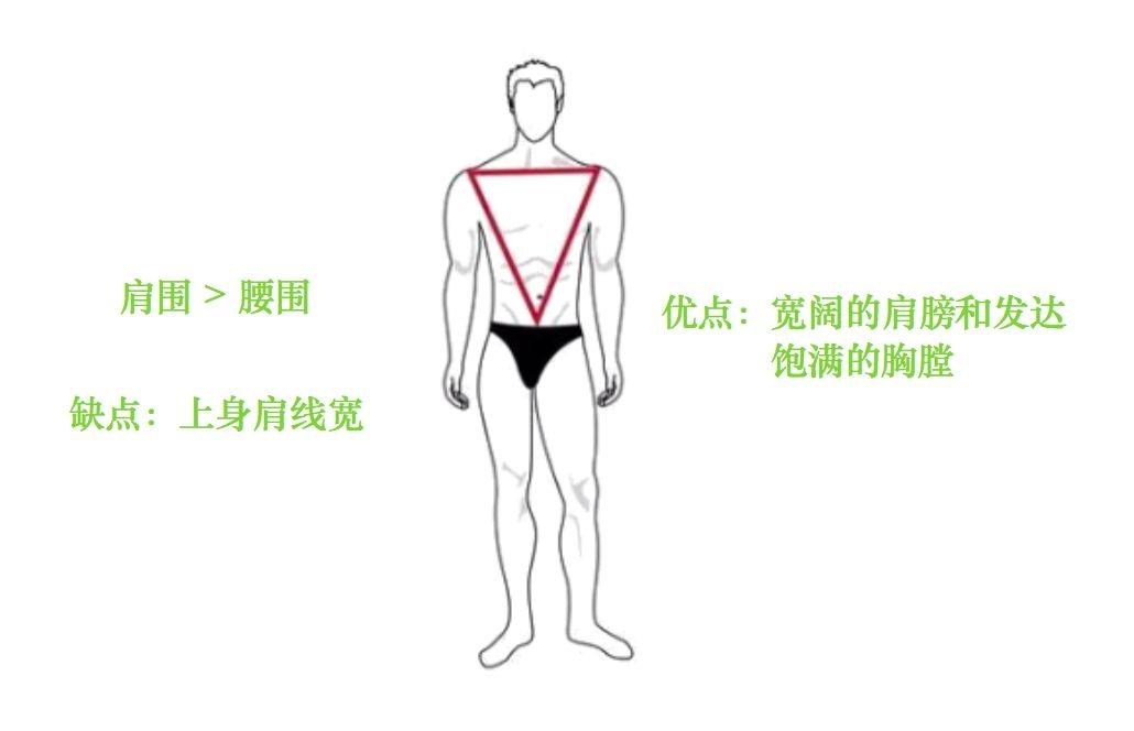 不同的體型男生如何選擇秋季外套看這一篇就夠了