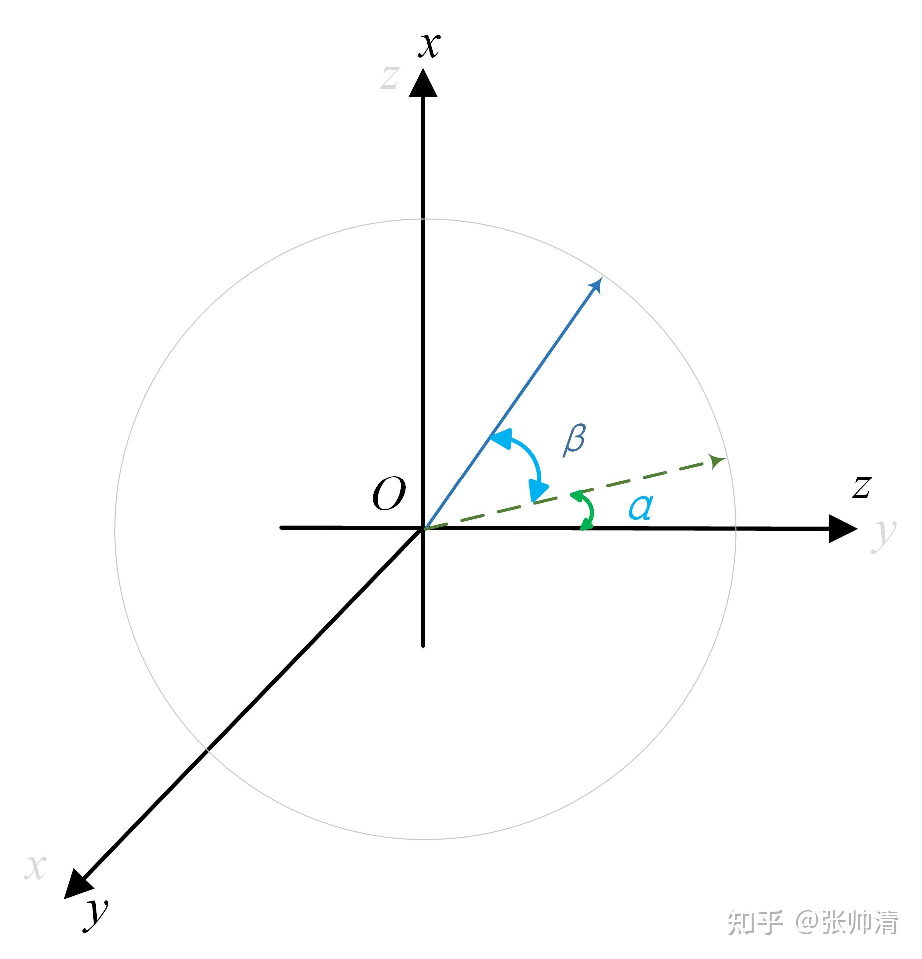 画图3d怎么旋转图片图片