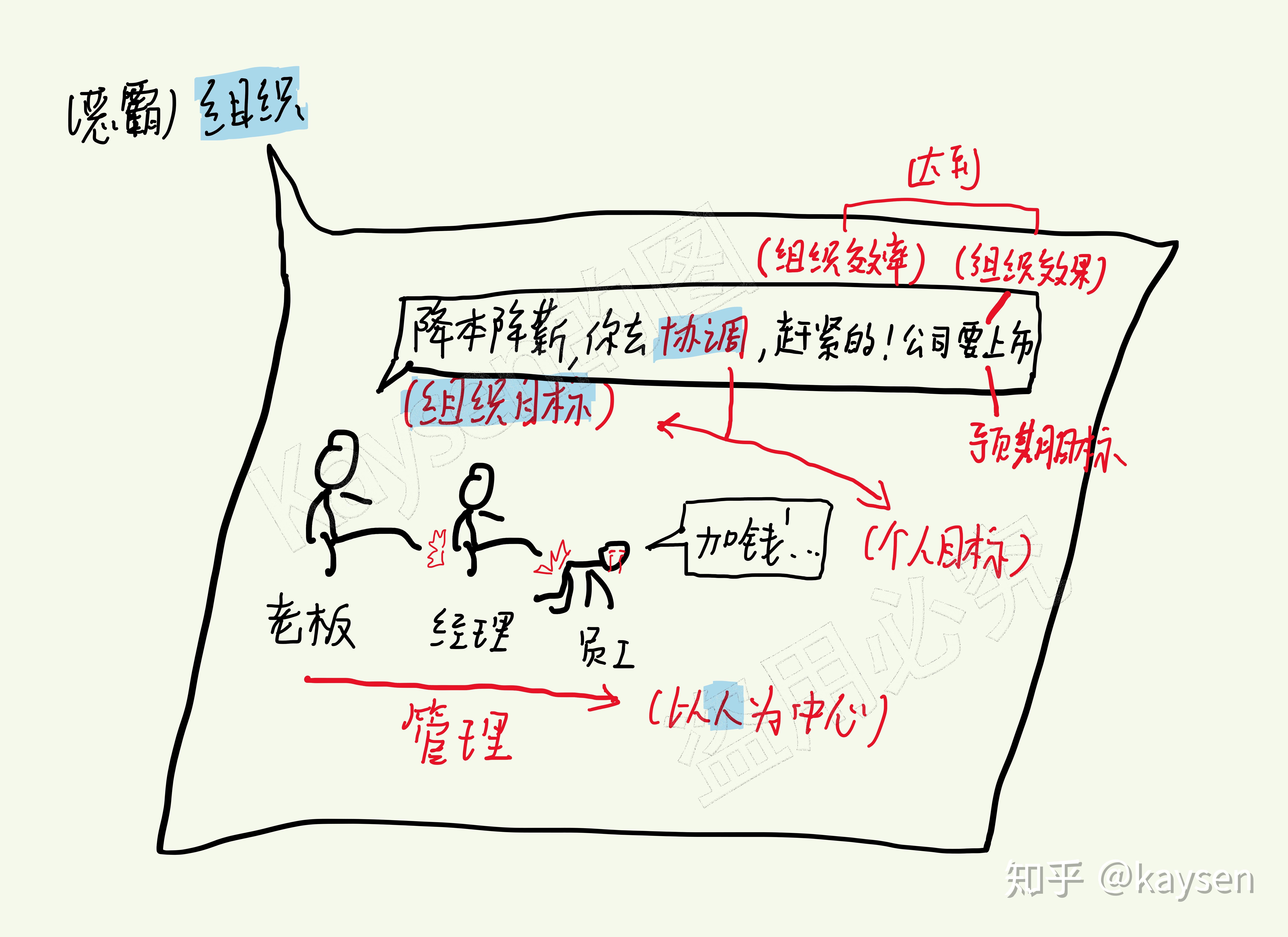 ③作图法