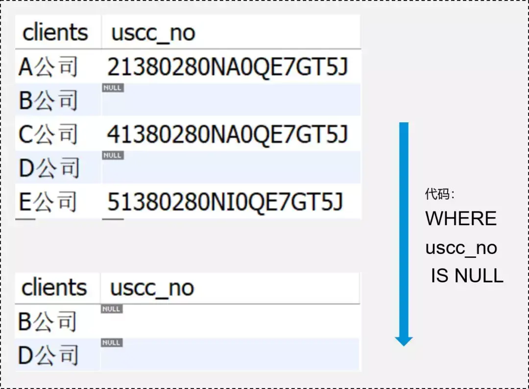 十分钟搞懂SQL数据分析 - 知乎