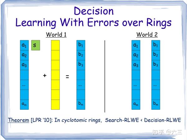 格密码之Ring-LWE (section 2) - 知乎