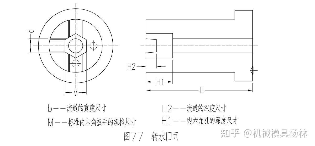 注塑模具设计与制作的误区