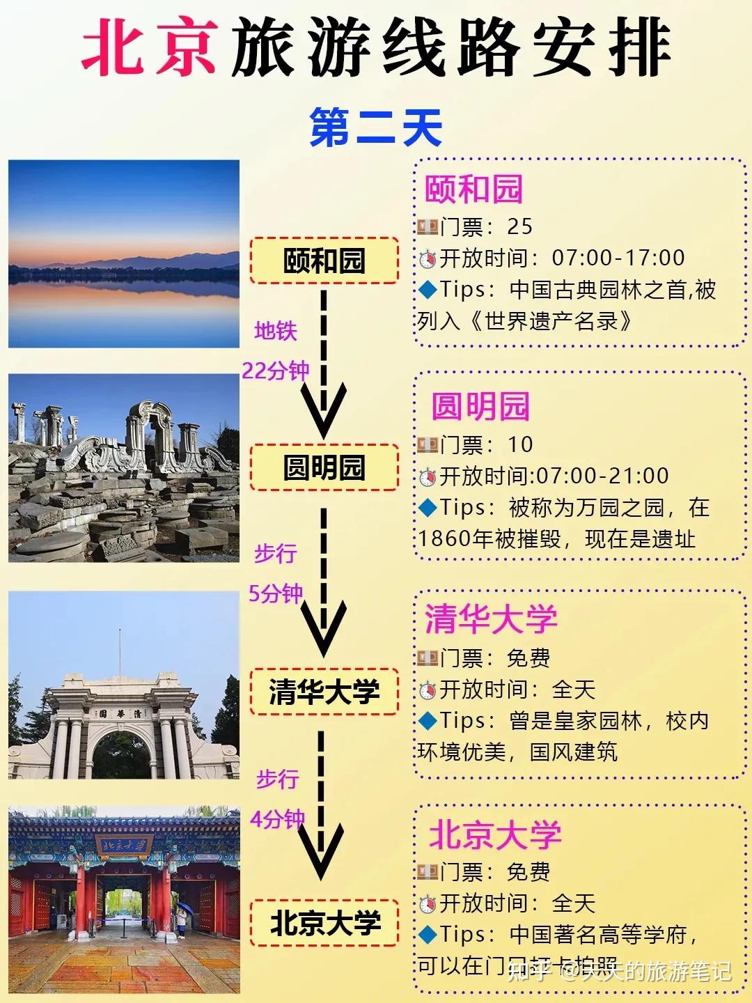 防止踩雷，第一次去北京旅游正确游玩顺序 - 知乎
