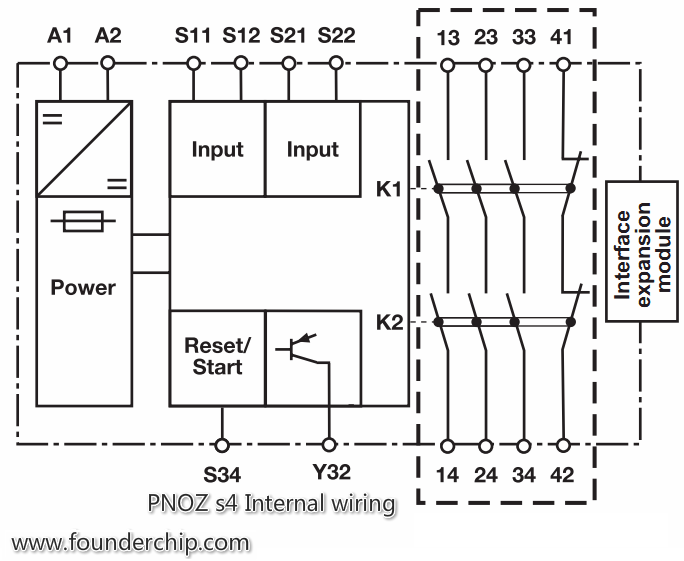 如何使用Pilz的安全继电器PNOZ S4？