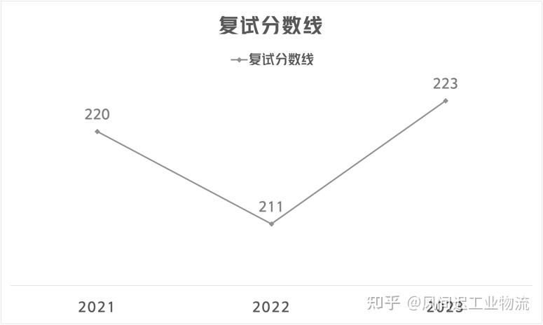 24考研擇校中國礦業大學徐州物流工程與管理最新考情分析初試複試內容