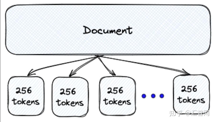 大模型时代知识库构建与管理指南｜RAG 系统核心解析