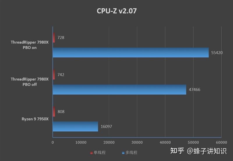 隔月刊 補綴臨床 2012年1.3.5.7.9.11月 ASCO热评丨常建华教授：CheckMate 816披露接受手术vs未手术患者