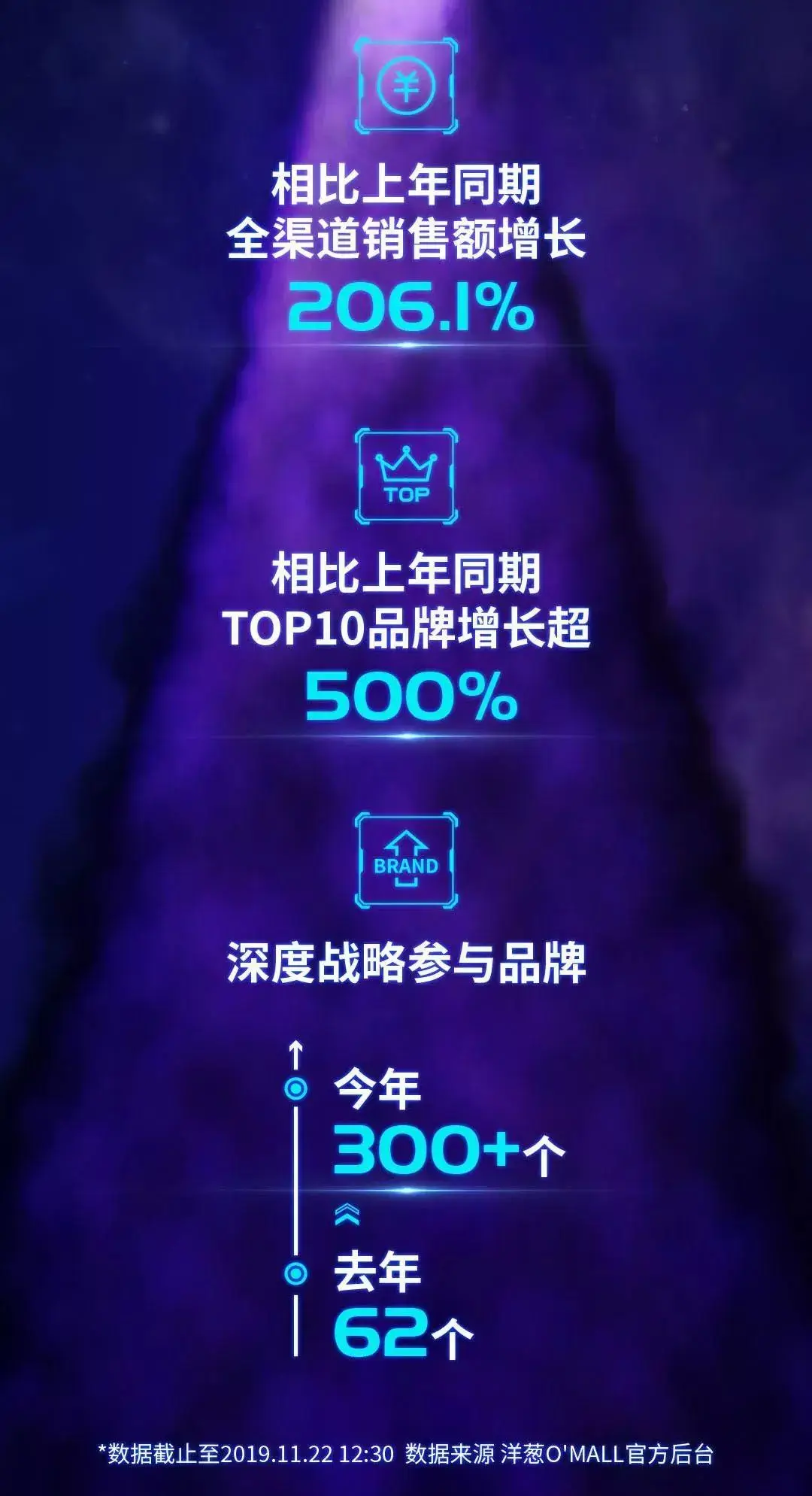 超强战报洋葱omall11月无界探物惊喜回顾