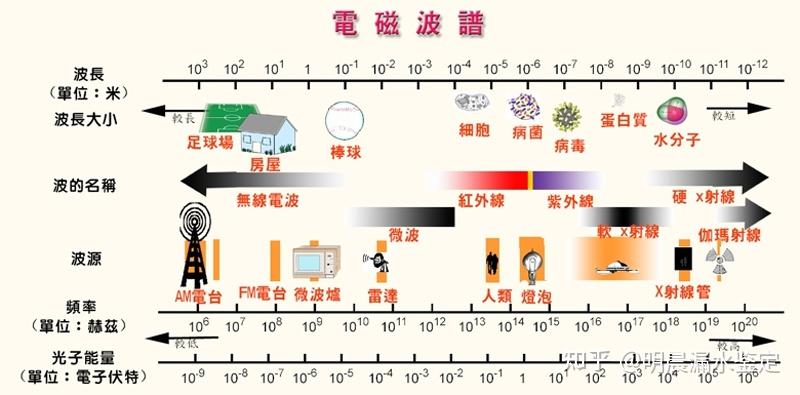 微波扫描在房屋渗漏检测中的应用 - 知乎