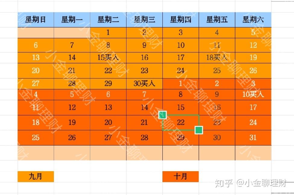 支付宝基金3点前卖出_支付宝基金卖出规则15点前_支付宝基金点卖出是立马卖出吗