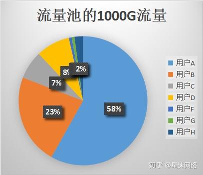 为什么说淘宝上卖的流量卡基本都是骗子? - 知乎