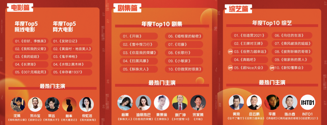 快手放映厅上线开放模式带给影剧综行业全新想象空间