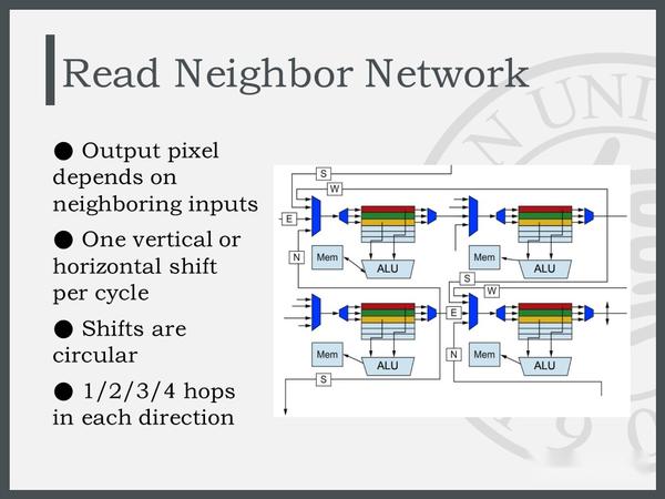 Google Pixel Visual Core 架构 - 知乎