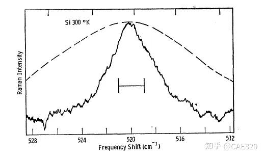 基于vasp计算材料红外与Raman光谱信息 - 知乎