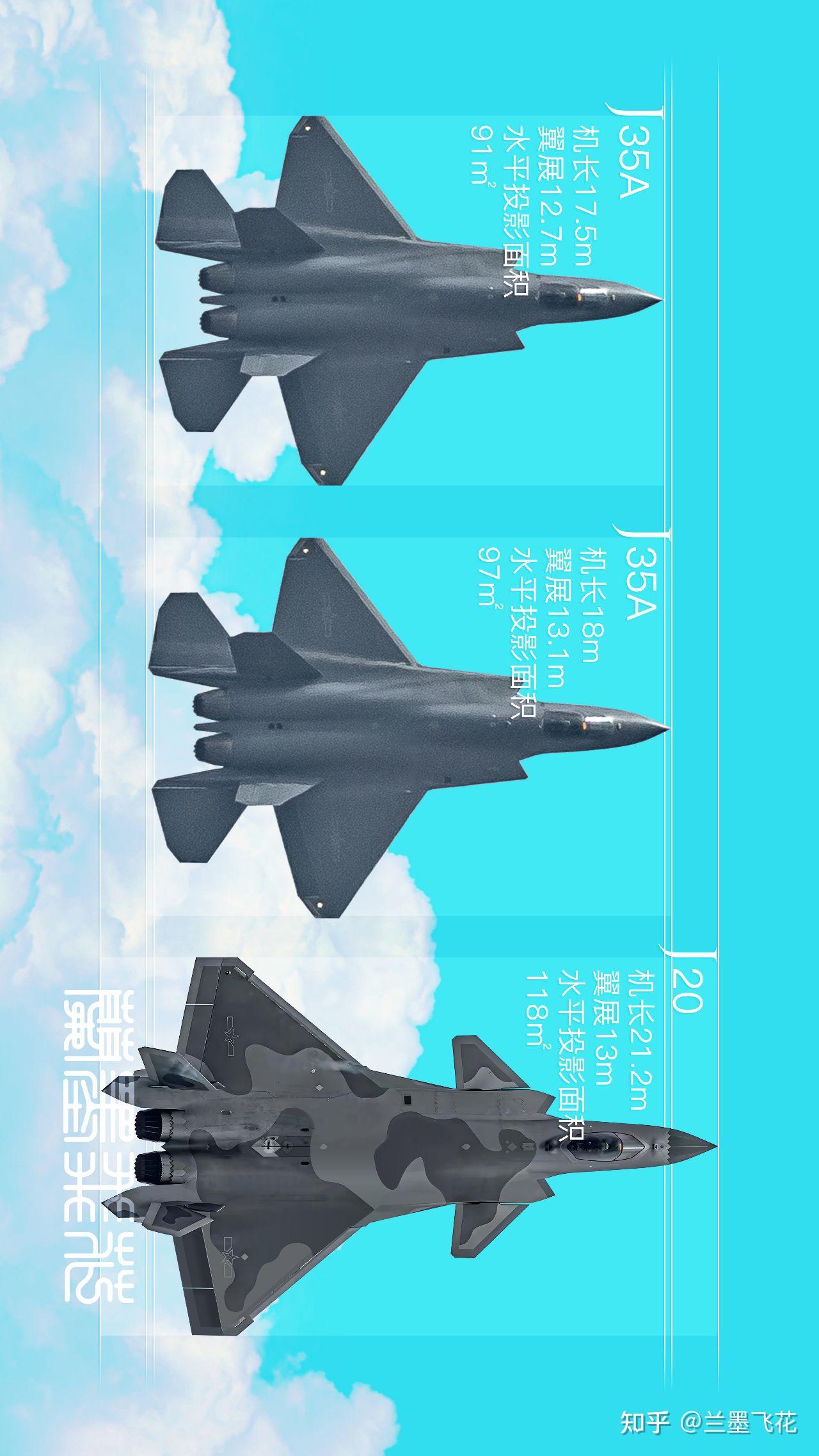 歼35两种尺寸下的投影面积比对 - 知乎