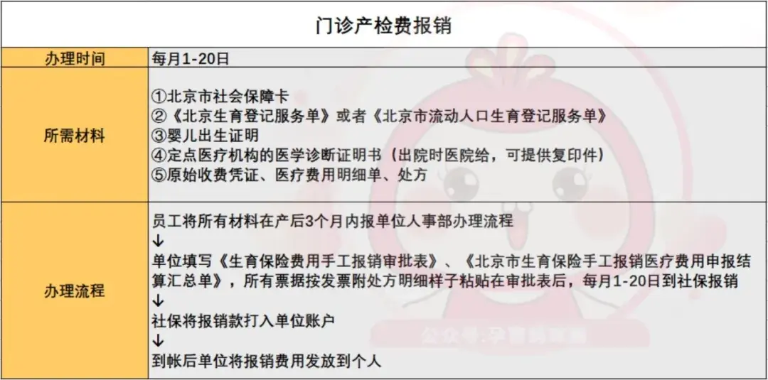 2020年5月起北京生育險報銷最新攻略指南準媽媽都收藏了