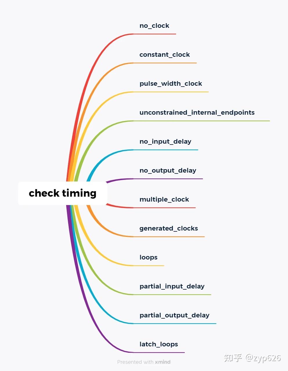Vivado时序报告之Check_timing详解 - 知乎