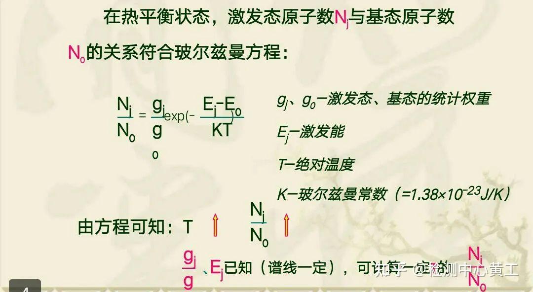 《分析化学》(十三) ——原子吸收分光光度法 - 知乎