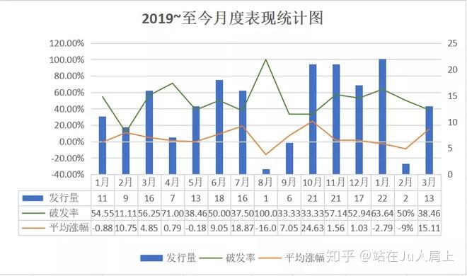 2020年一季度休息了一個多月,yi情影響還嚇跑了就差臨門一腳的4位選手