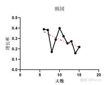 人口增长率计算公式_年平均增长率计算公式(2)