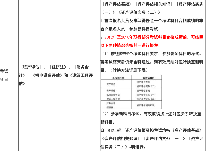 2017年资产评估师改革后,是不是考试难度下降