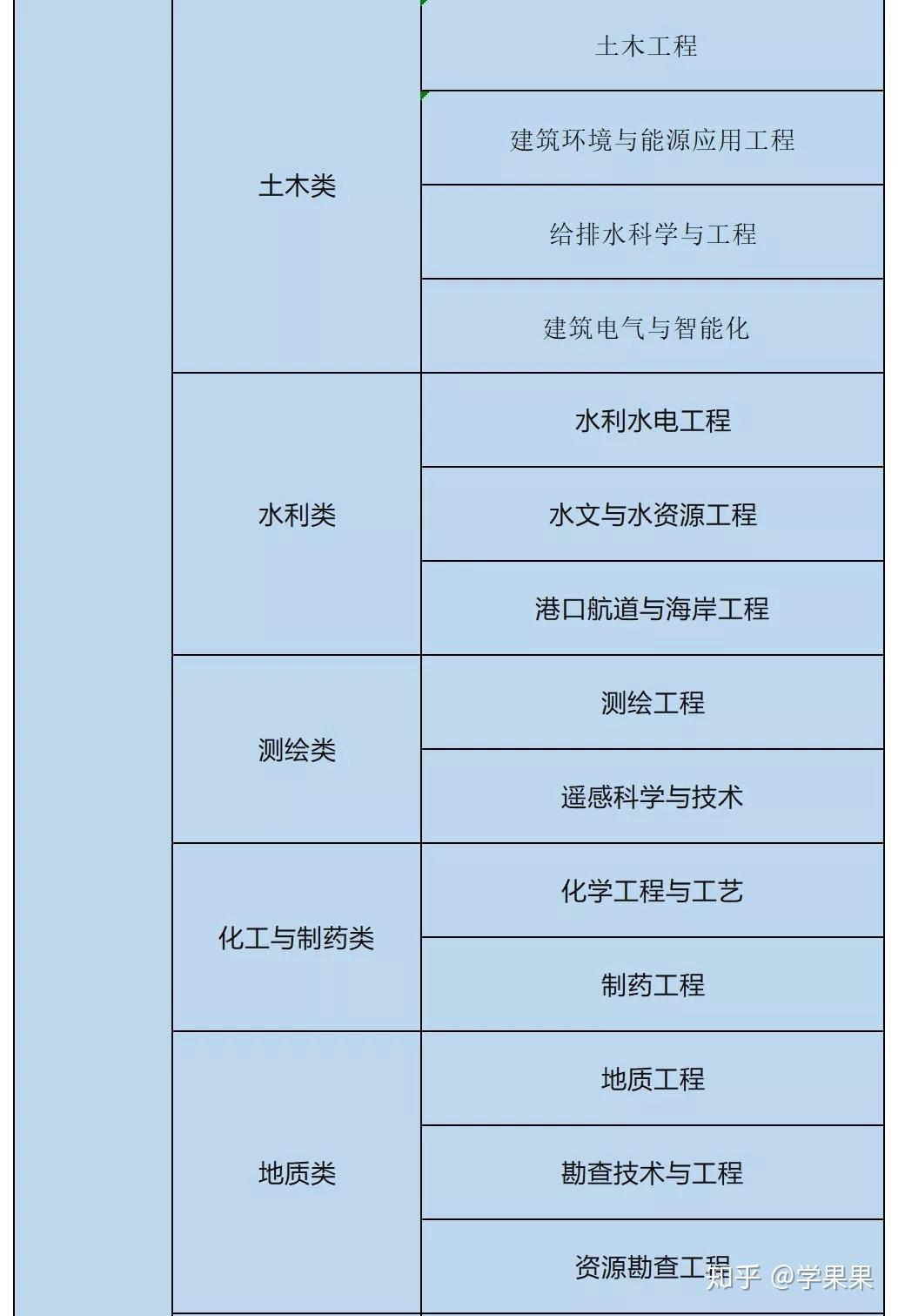 2019大学文科专业大全理科专业大全超详细速收藏