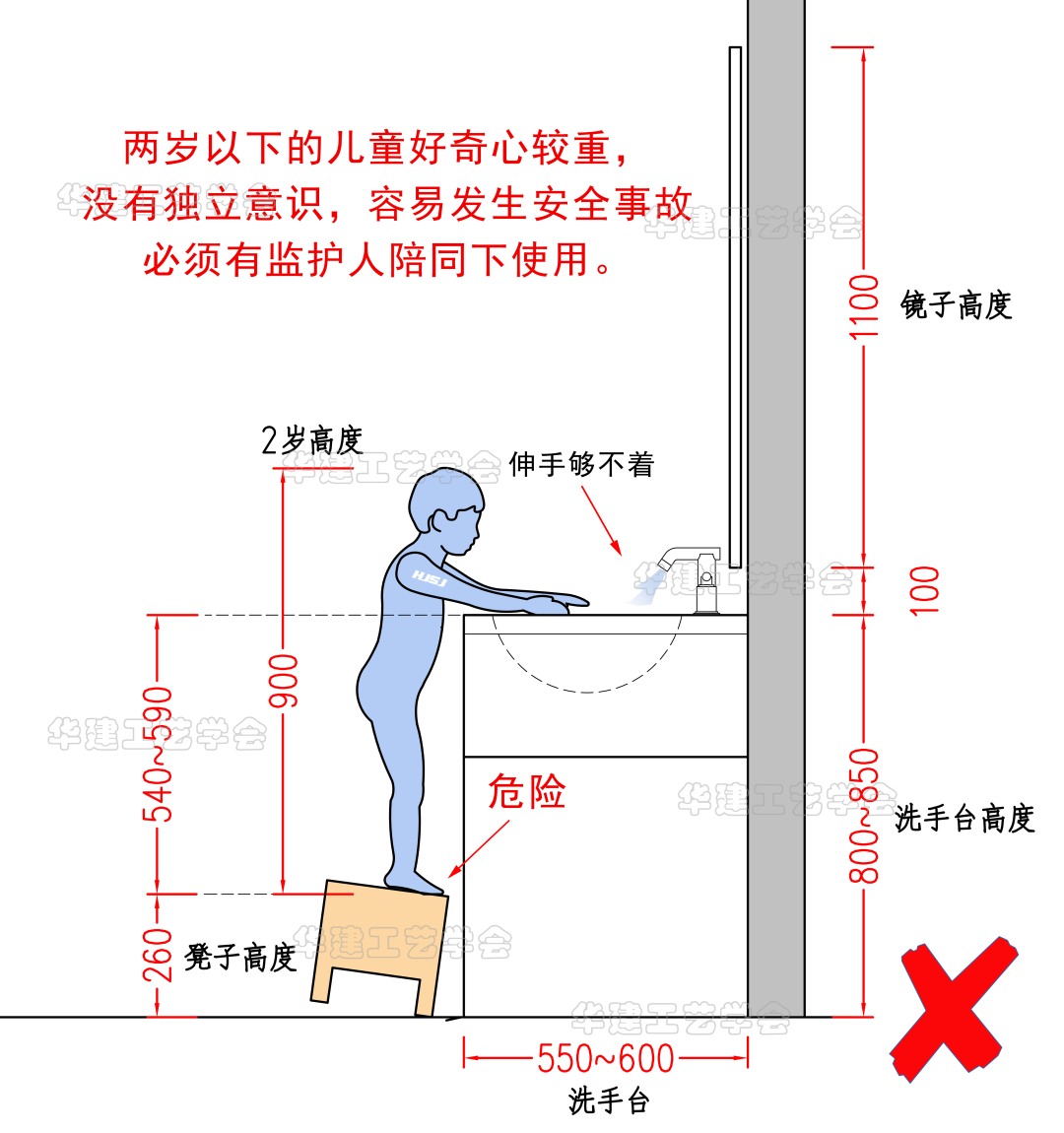 儿童空间设计尺寸指引 hjsj-2022