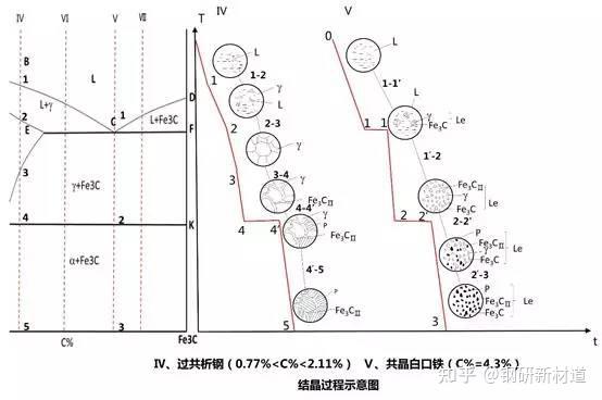 最全图文解析——铁碳合金 - 知乎