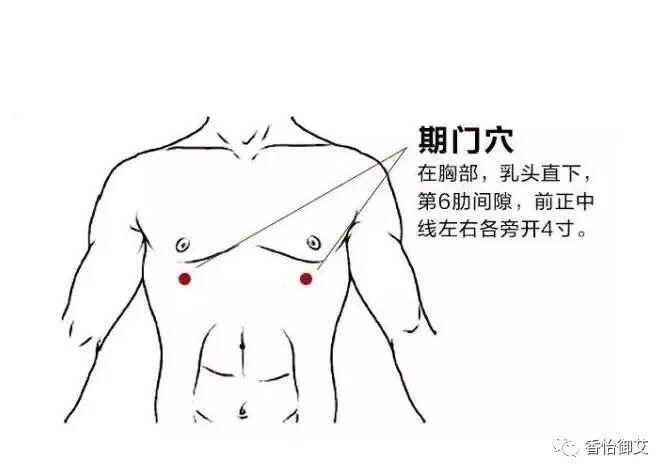 肺结节艾灸哪里效果最好肺结节艾灸后消失分享几个特效穴位