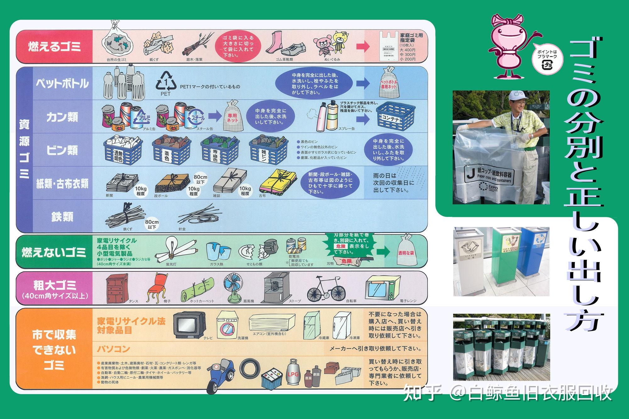 日本垃圾分类英语ppt模板下载-PPT家园