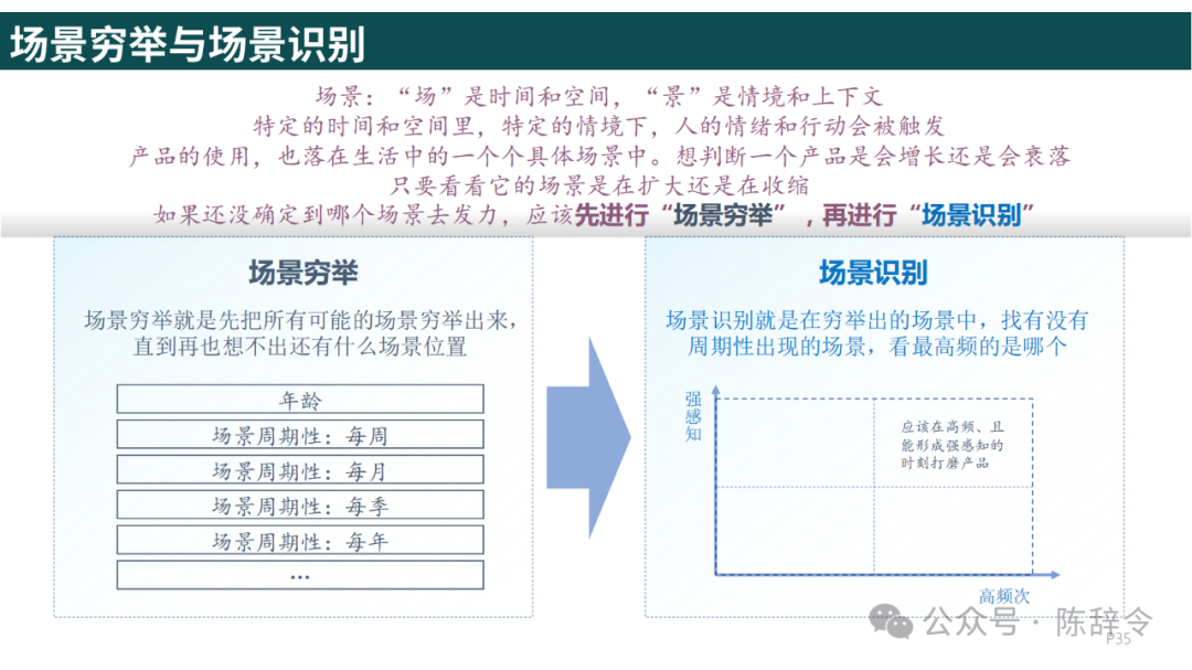 附获取方式:梁宁《真需求》读书笔记 - 知乎