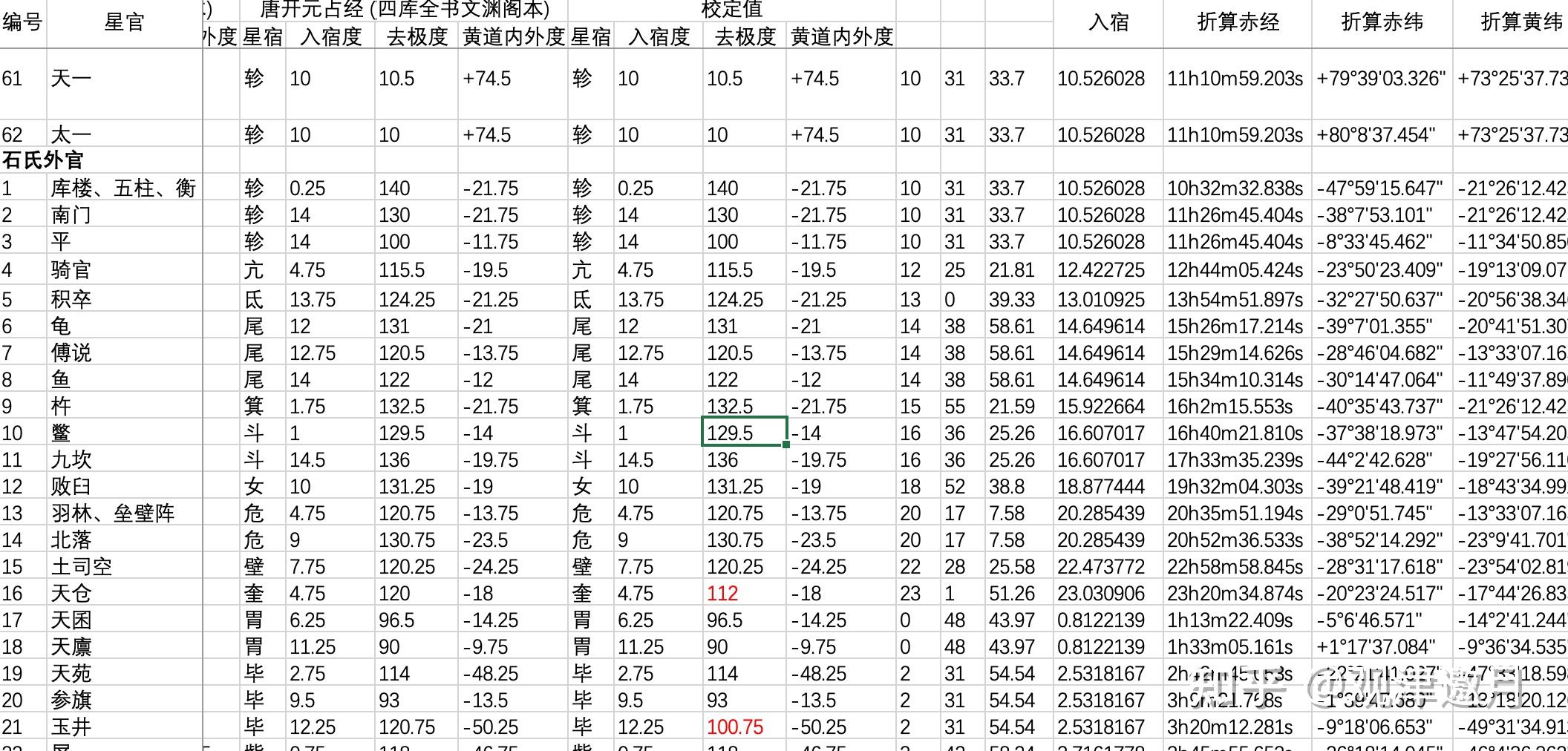 【观星邀月】中国星表可视化计划第一期总结 知乎