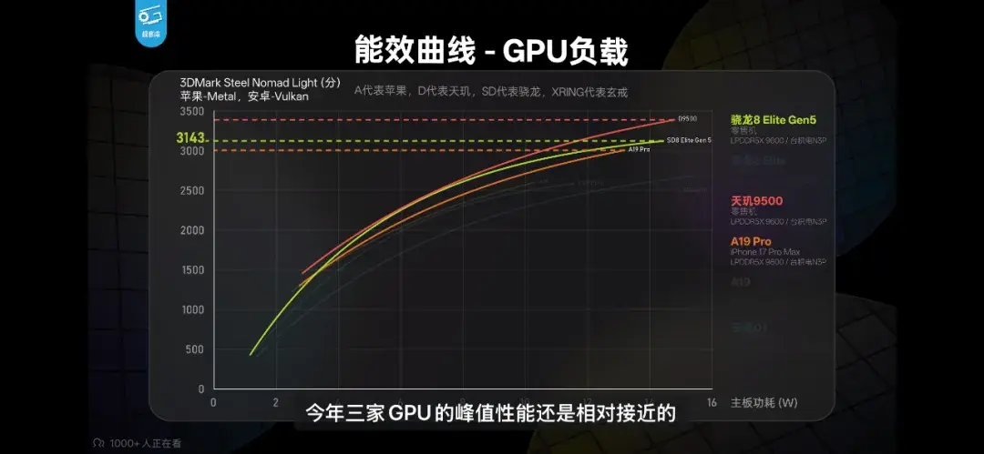 骁龙8E5+A19 Pro+天玑9500，三颗新处理器性能对比，这一次谁称王？