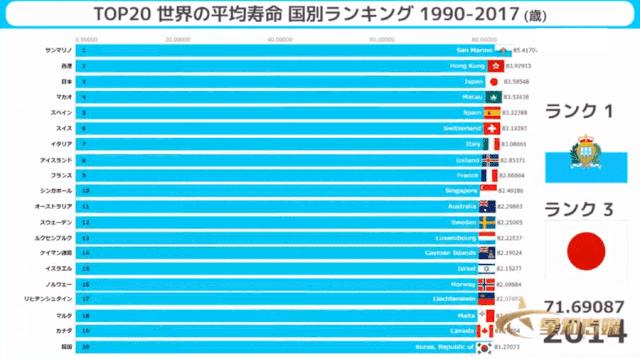 日本 人均寿命_日本动漫