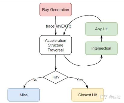 Ray Tracing Pipelines数据结构 - 知乎