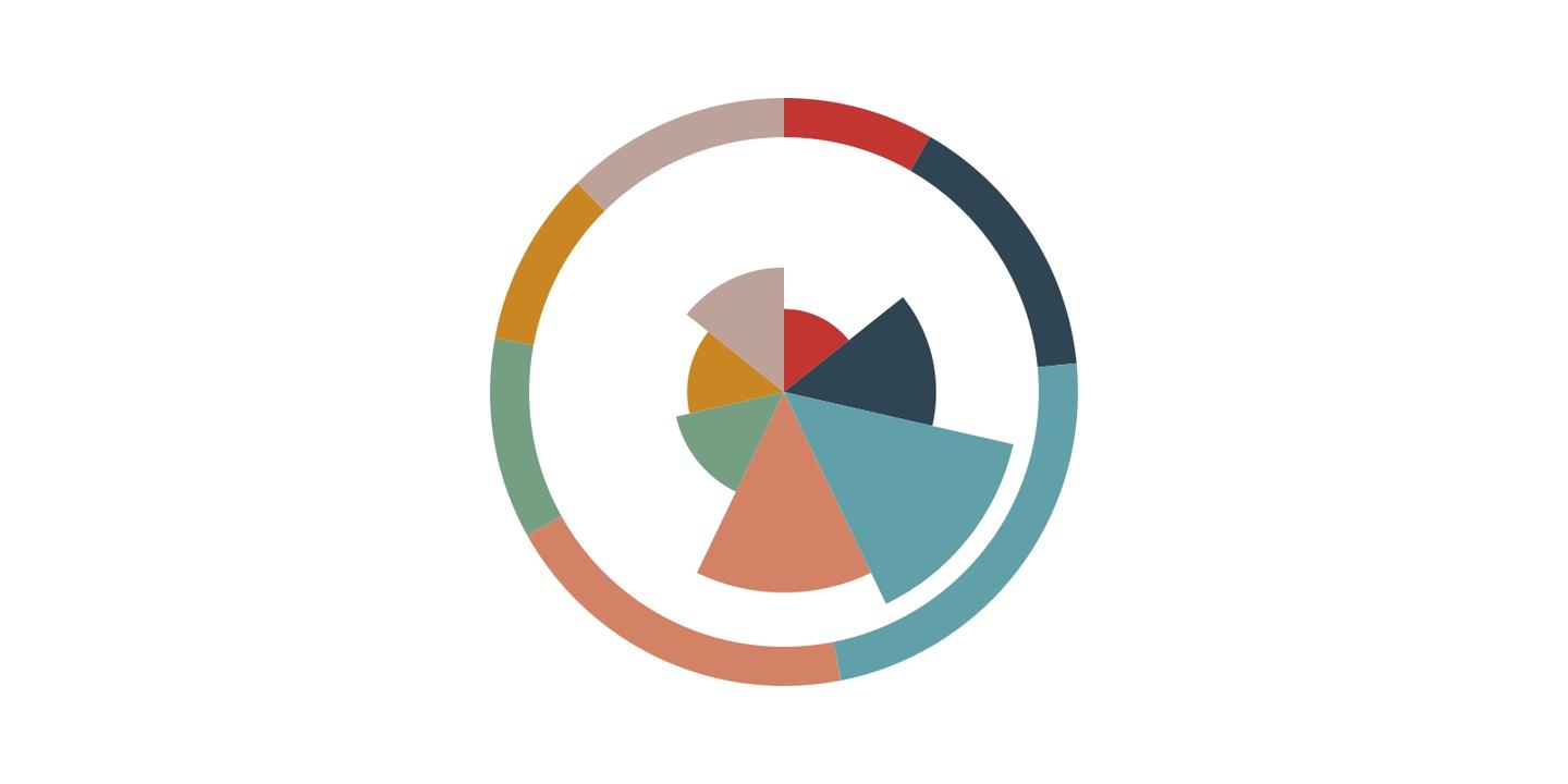 pyecharts在手天下我有常用图表篇上