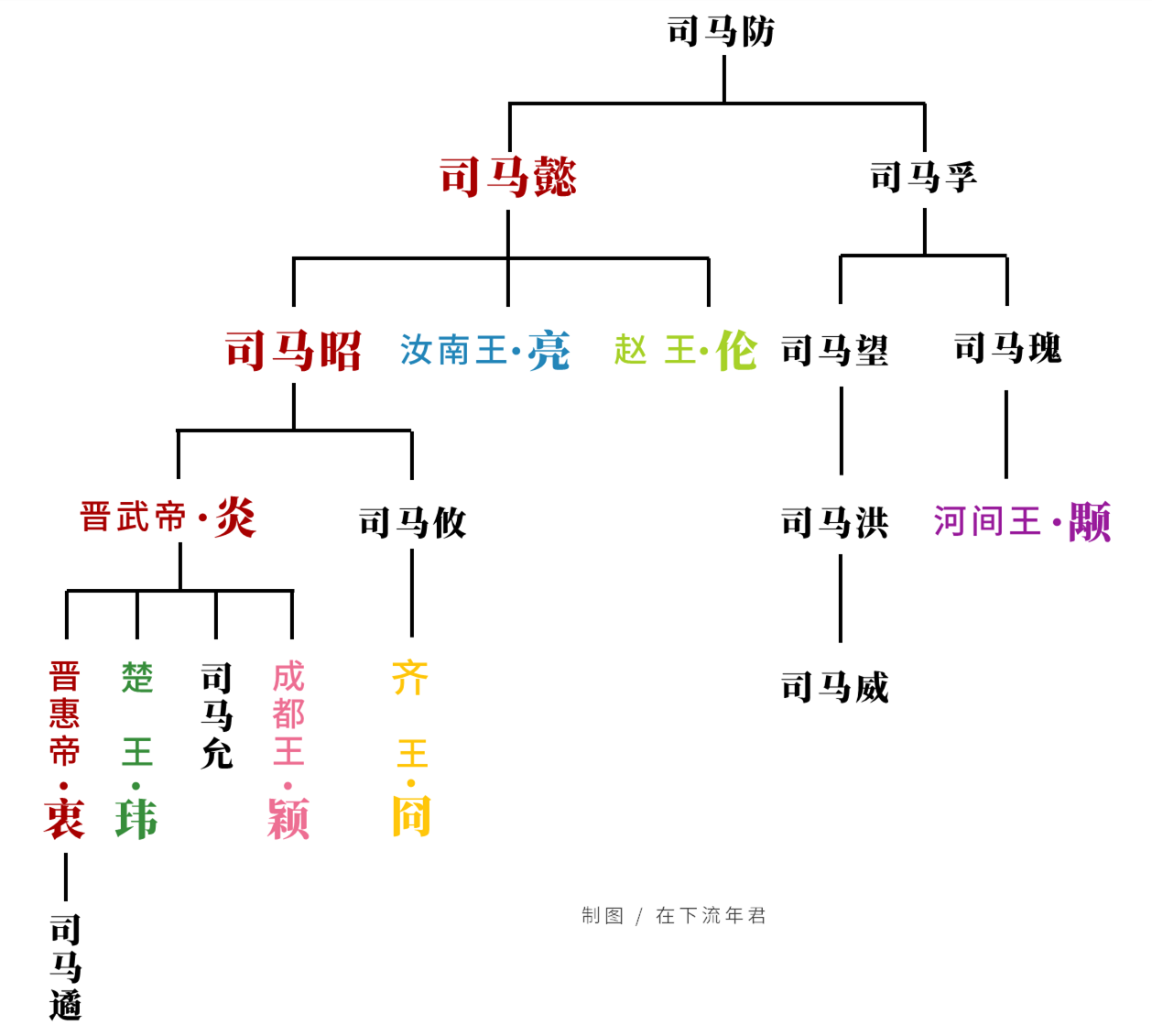 八王之乱示意图图片