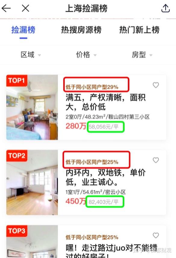 上海内环,房子降价20%没人要 - 知乎