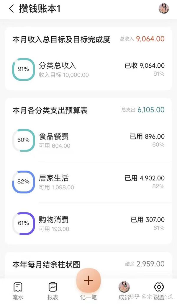 开始攒钱后，我的人生发生了哪些变化？ - 知乎