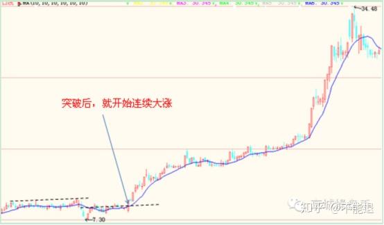 缠中说禅的经典战法"跌停板洗盘法"———亿安科技