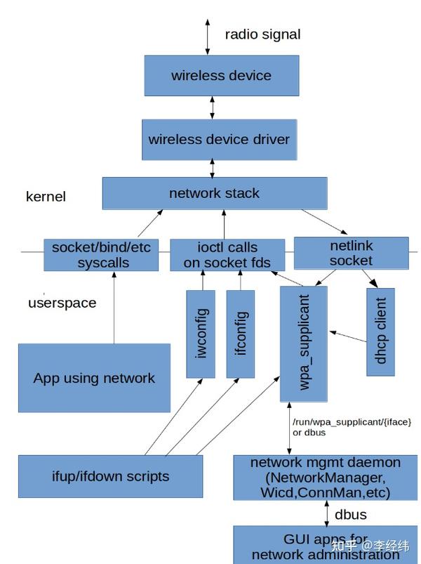 Linux 1 Linux 1